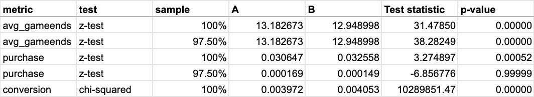 Results